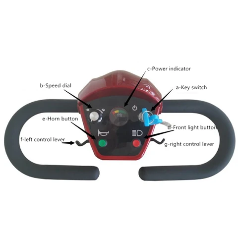 What Are The Controls On A Mobility Scooter?