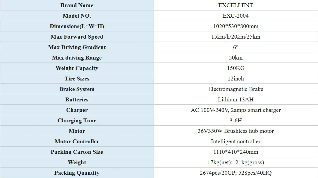 wheelchair attachment motor paraments