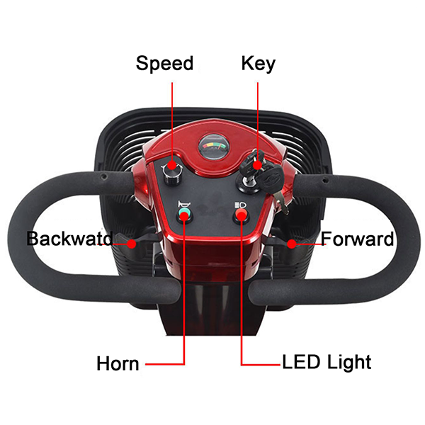 Simple control panel